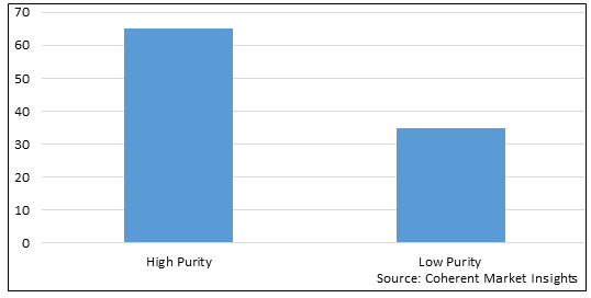 ELECTROLYTIC IRON MARKET